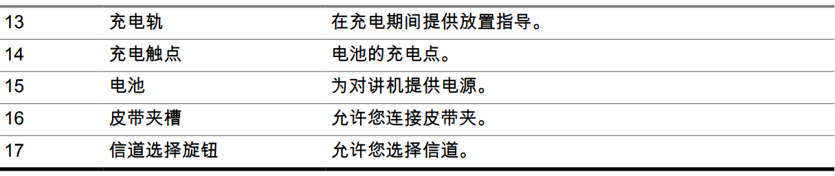 R2 對(duì)講機